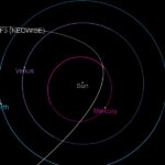 C_2020_F3_NEOWISE-2