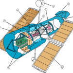 HST2